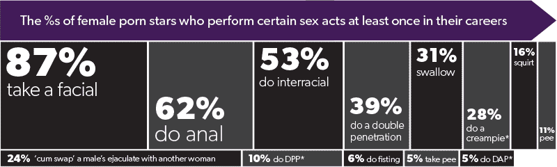 sex-acts-performed-by-pornstars.png